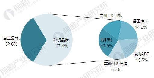 國(guó)產(chǎn)機(jī)器人吹起沖鋒號(hào) 2020年國(guó)產(chǎn)工業(yè)機(jī)器人產(chǎn)量達(dá)10萬(wàn)臺(tái)