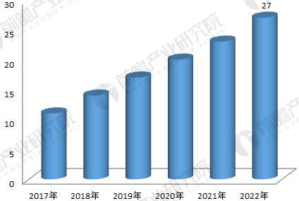 2018年工業(yè)機(jī)器人行業(yè)現(xiàn)狀與發(fā)展趨勢(shì)分析 年均增速將超30%