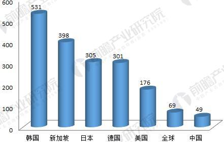 2018年工業(yè)機(jī)器人行業(yè)現(xiàn)狀與發(fā)展趨勢(shì)分析 年均增速將超30%