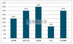 工業(yè)機(jī)器人行業(yè)發(fā)展概況