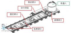 機(jī)器人七軸概述——庫(kù)卡機(jī)器人